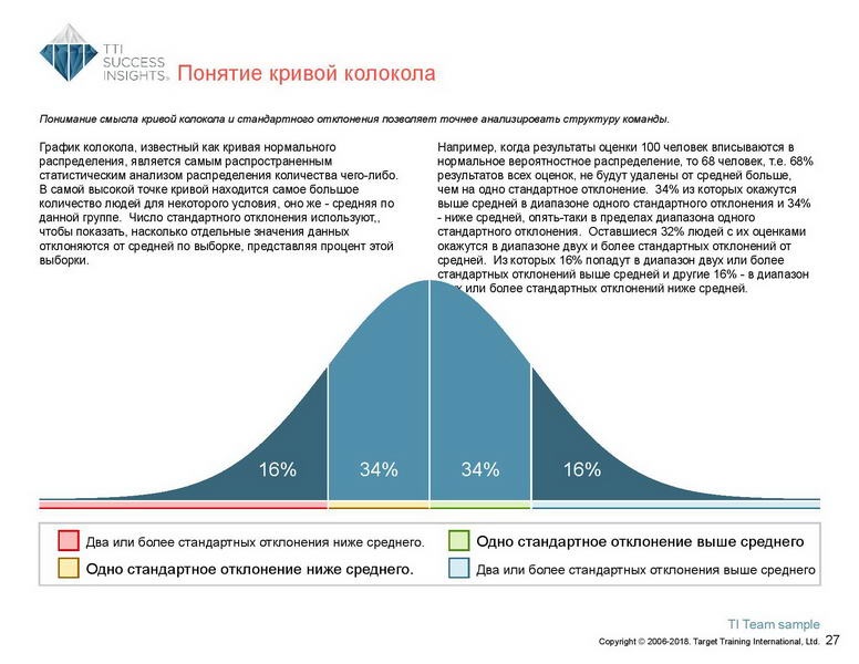 Исправление кривизны полового члена