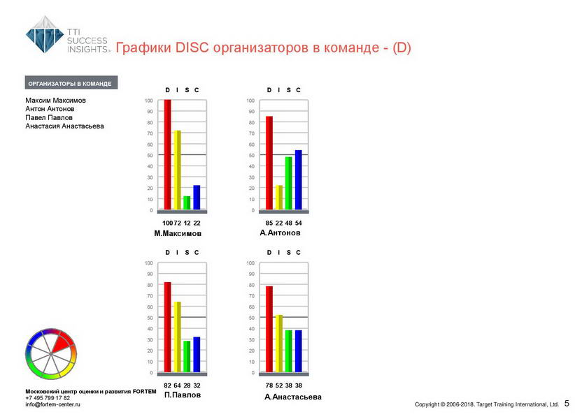 18_disc_gruppovoj-komandnyj-otchet_disc_rus-page-006