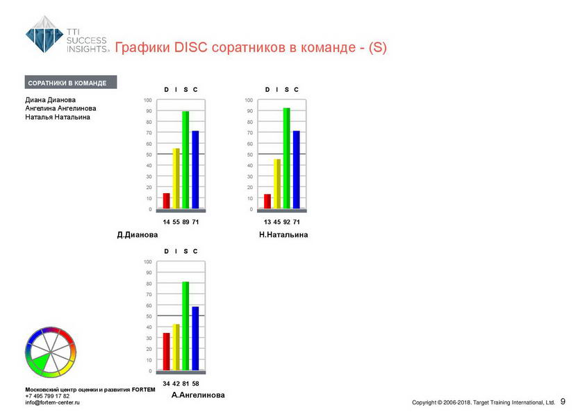 18_disc_gruppovoj-komandnyj-otchet_disc_rus-page-010