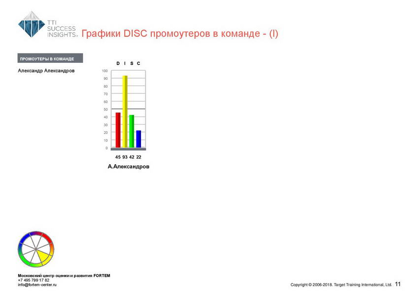 18_disc_gruppovoj-komandnyj-otchet_disc_rus-page-012