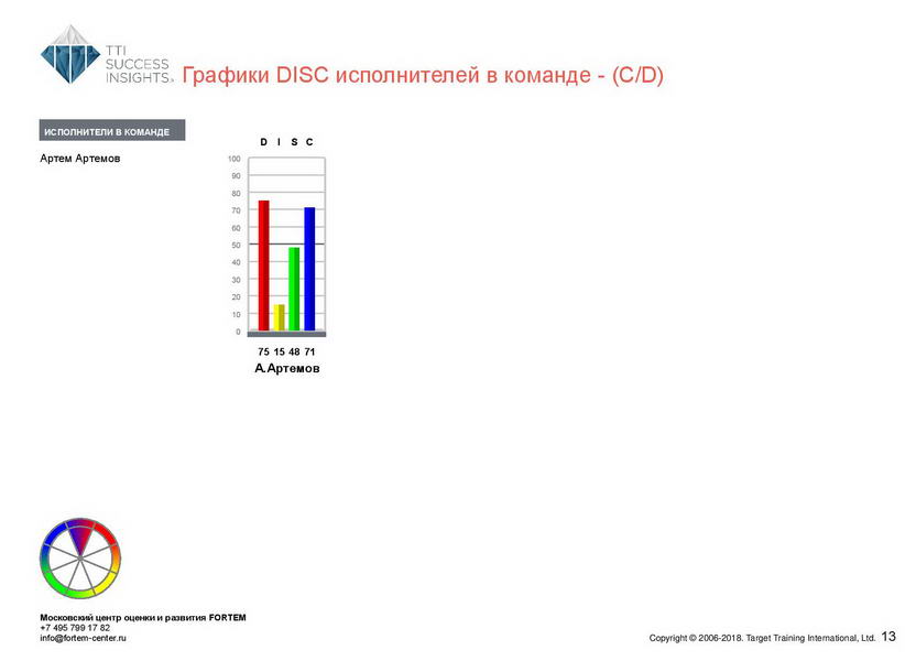 18_disc_gruppovoj-komandnyj-otchet_disc_rus-page-014