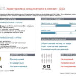 18_disc_gruppovoj-komandnyj-otchet_disc_rus-page-015