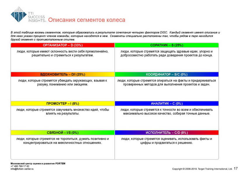 18_disc_gruppovoj-komandnyj-otchet_disc_rus-page-018