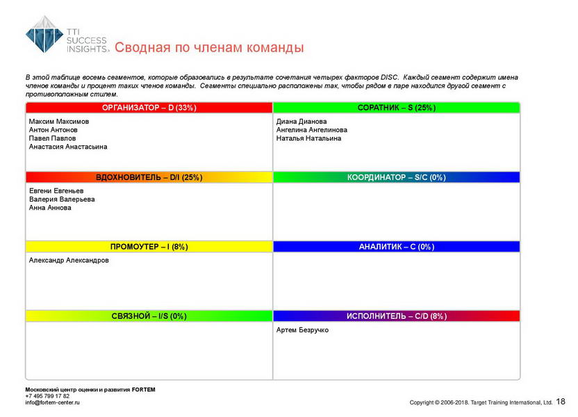 18_disc_gruppovoj-komandnyj-otchet_disc_rus-page-019