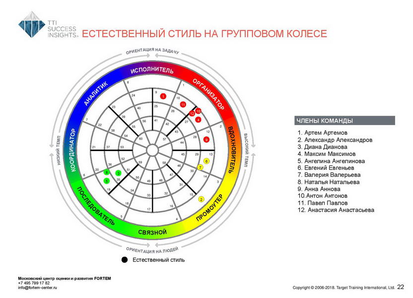 18_disc_gruppovoj-komandnyj-otchet_disc_rus-page-023