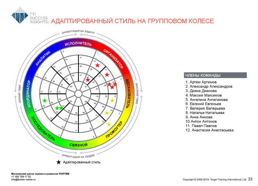 18_disc_gruppovoj-komandnyj-otchet_disc_rus-page-024