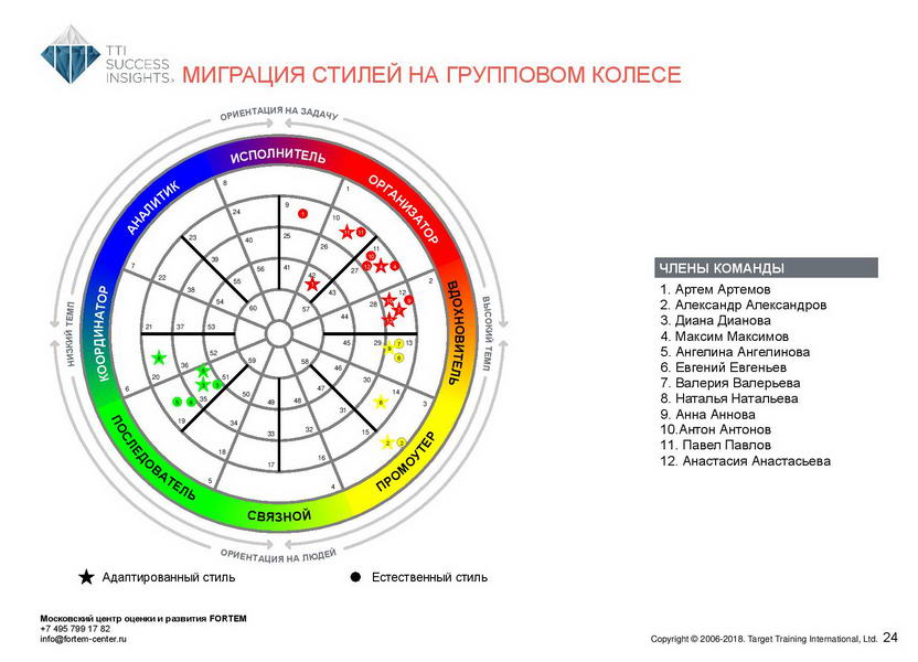 18_disc_gruppovoj-komandnyj-otchet_disc_rus-page-025