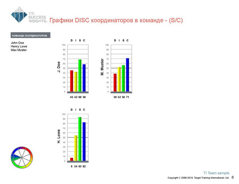 6_Групповой командный отчет_DISC и Мотиваторы RUS-page-007