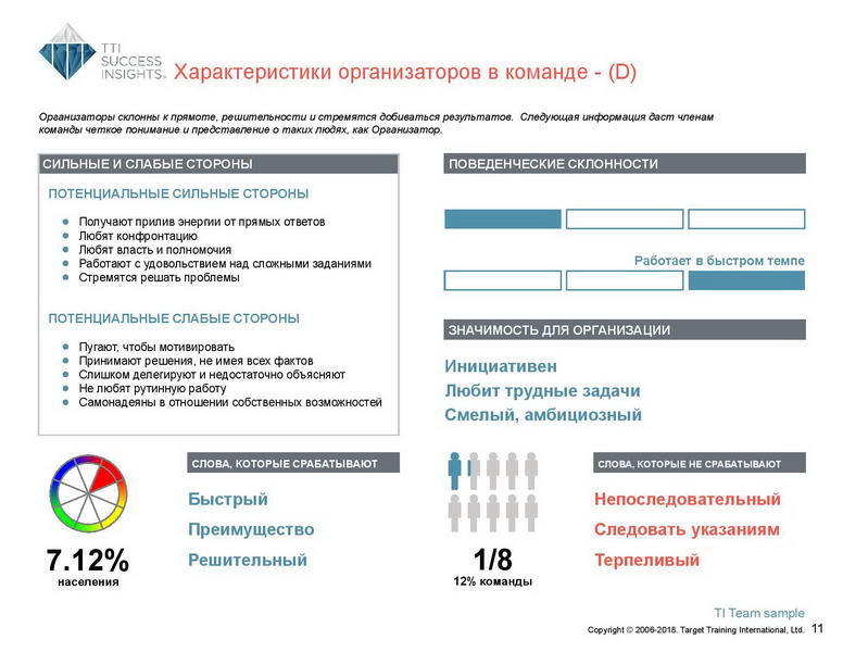 6_Групповой командный отчет_DISC и Мотиваторы RUS-page-012