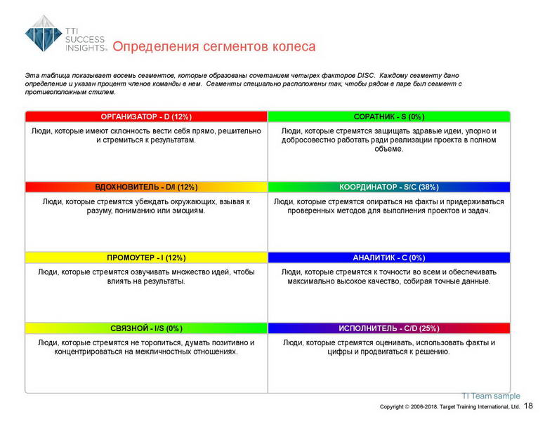 6_Групповой командный отчет_DISC и Мотиваторы RUS-page-019