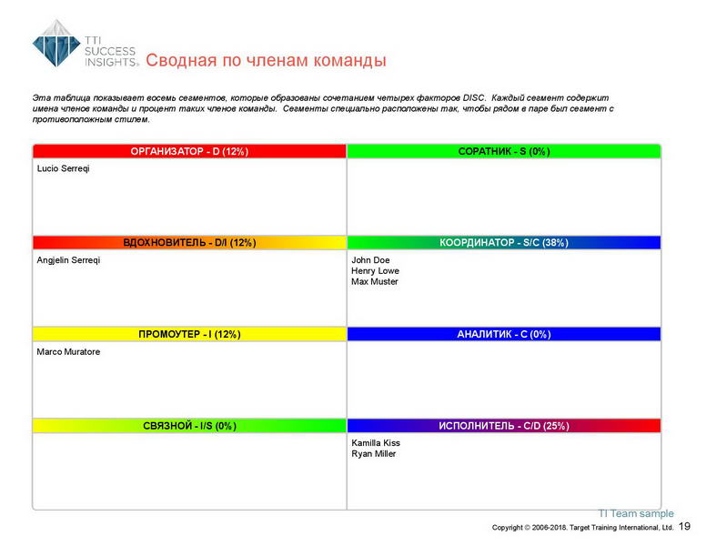 6_Групповой командный отчет_DISC и Мотиваторы RUS-page-020