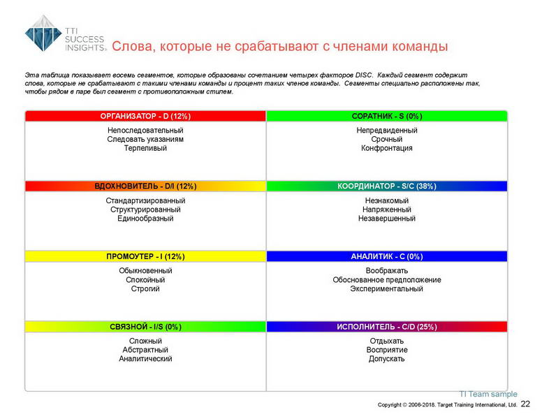 6_Групповой командный отчет_DISC и Мотиваторы RUS-page-023