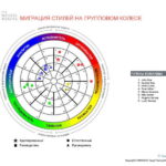 6_Групповой командный отчет_DISC и Мотиваторы RUS-page-026