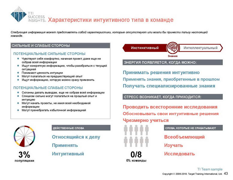 6_Групповой командный отчет_DISC и Мотиваторы RUS-page-044