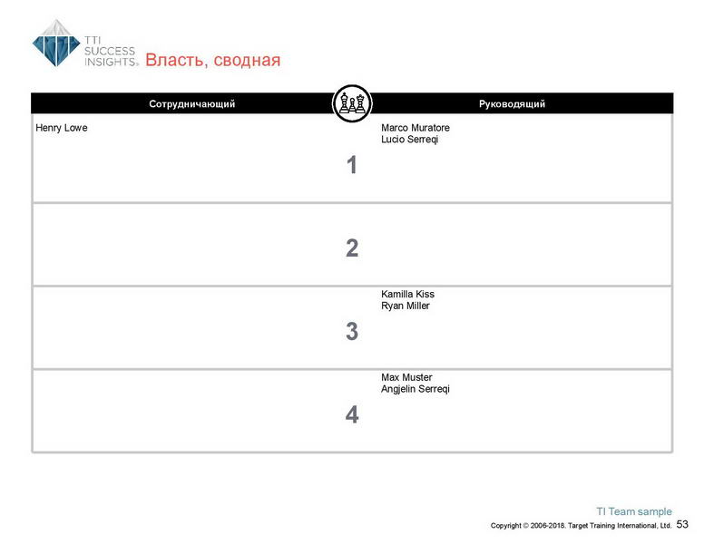 6_Групповой командный отчет_DISC и Мотиваторы RUS-page-054