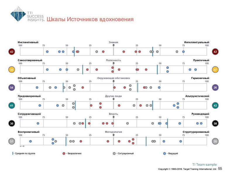 6_Групповой командный отчет_DISC и Мотиваторы RUS-page-056