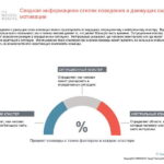 6_Групповой командный отчет_DISC и Мотиваторы RUS-page-059