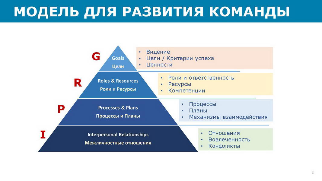 Отчет_об_эффективности_взаимодействия_в_команде_25072020_Пример-page-002