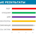 Отчет_об_эффективности_взаимодействия_в_команде_25072020_Пример-page-004