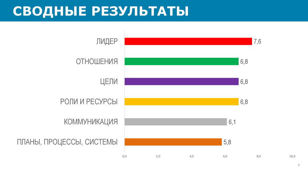 Отчет_об_эффективности_взаимодействия_в_команде_25072020_Пример-page-004