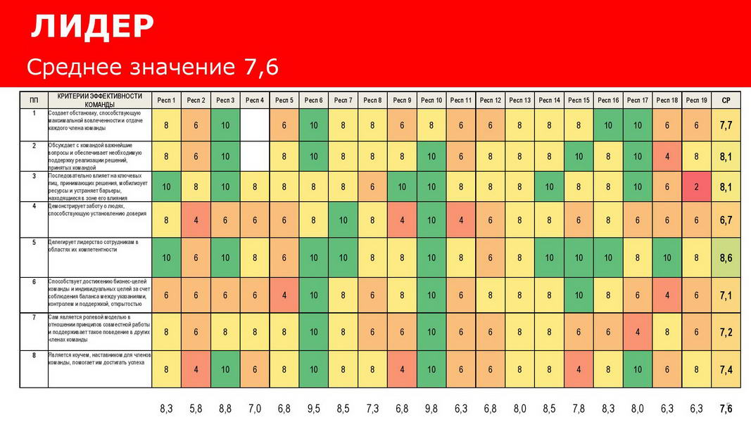 Отчет_об_эффективности_взаимодействия_в_команде_25072020_Пример-page-005