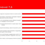 Отчет_об_эффективности_взаимодействия_в_команде_25072020_Пример-page-006