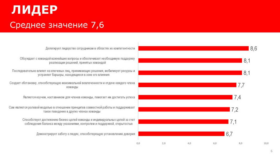 Отчет_об_эффективности_взаимодействия_в_команде_25072020_Пример-page-006