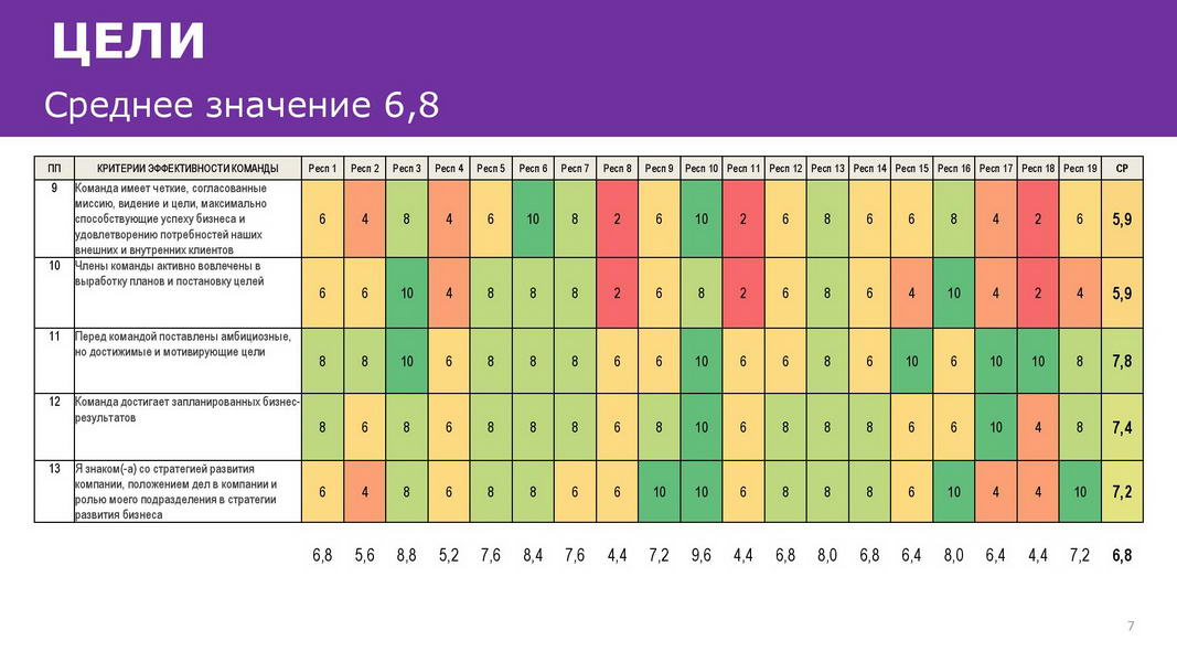 Отчет_об_эффективности_взаимодействия_в_команде_25072020_Пример-page-007