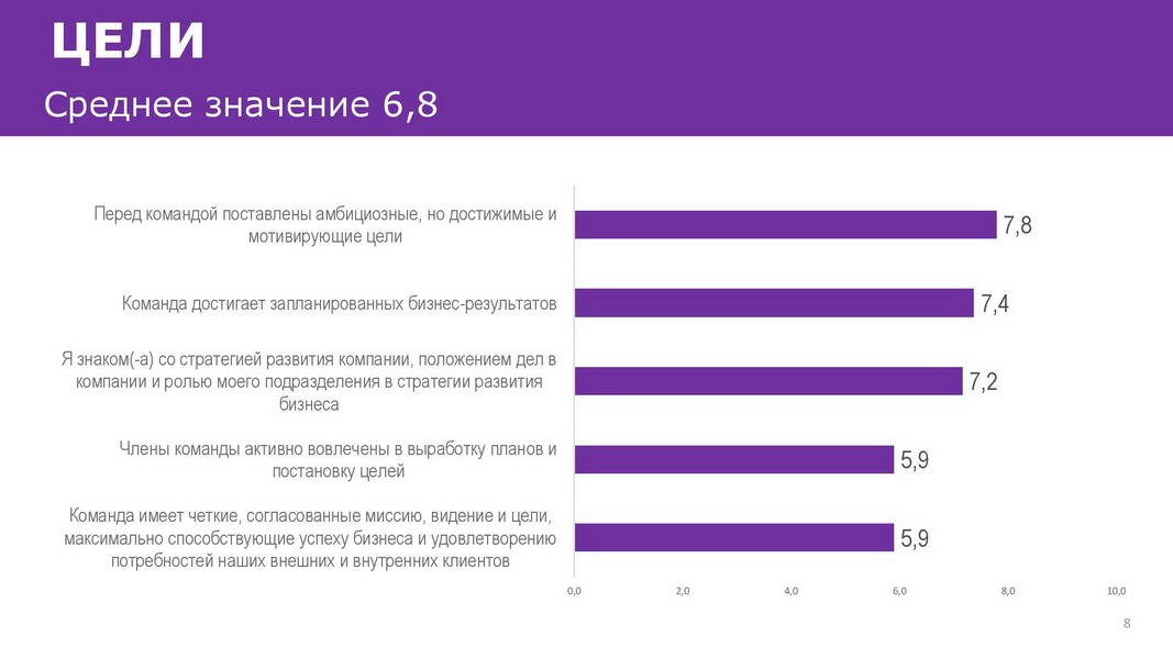 Отчет_об_эффективности_взаимодействия_в_команде_25072020_Пример-page-008