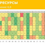 Отчет_об_эффективности_взаимодействия_в_команде_25072020_Пример-page-009