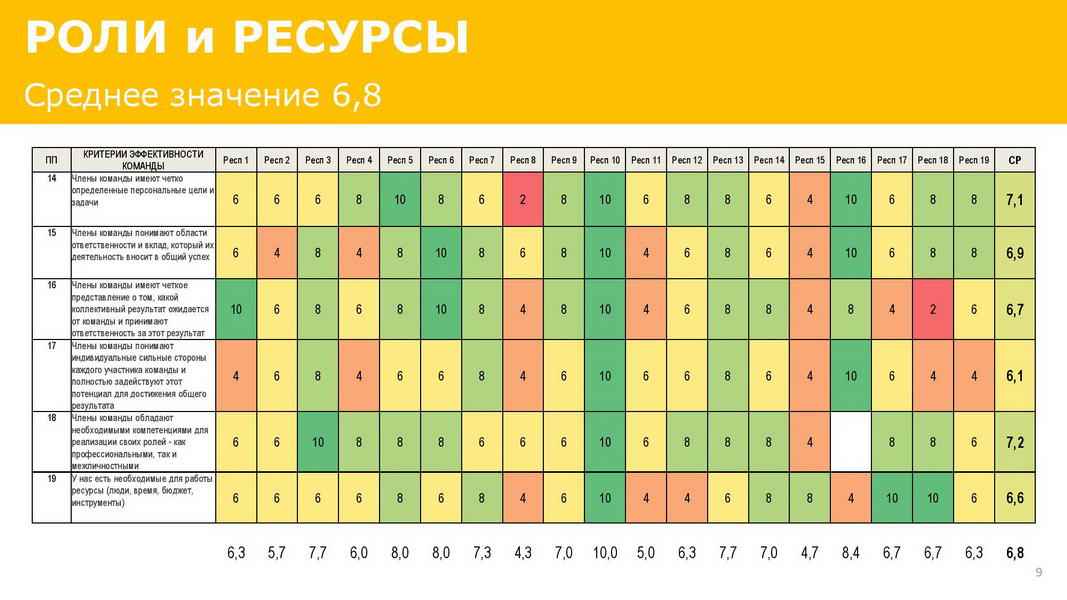 Отчет_об_эффективности_взаимодействия_в_команде_25072020_Пример-page-009