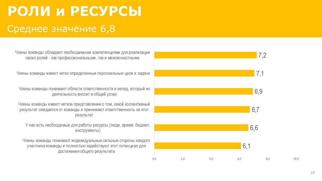 Отчет_об_эффективности_взаимодействия_в_команде_25072020_Пример-page-010