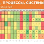 Отчет_об_эффективности_взаимодействия_в_команде_25072020_Пример-page-011