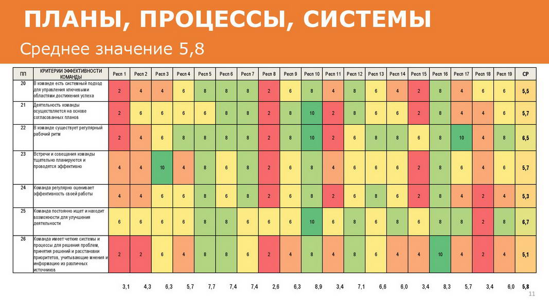 Отчет_об_эффективности_взаимодействия_в_команде_25072020_Пример-page-011