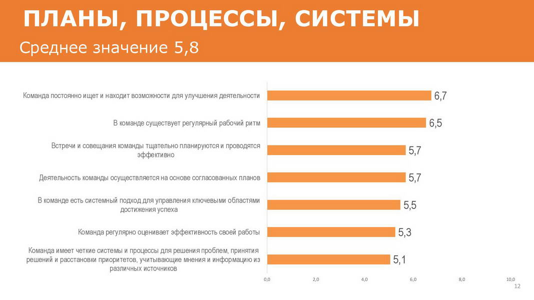 Отчет_об_эффективности_взаимодействия_в_команде_25072020_Пример-page-012