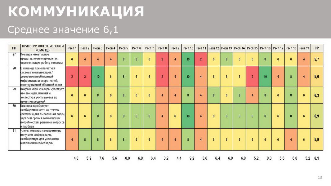 Отчет_об_эффективности_взаимодействия_в_команде_25072020_Пример-page-013