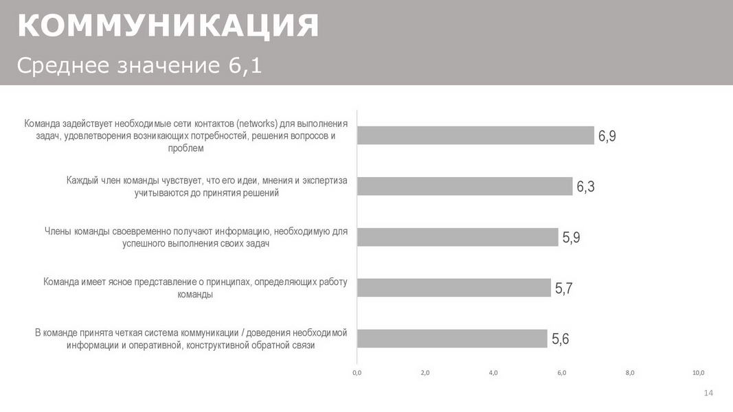 Отчет_об_эффективности_взаимодействия_в_команде_25072020_Пример-page-014