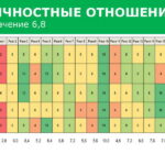 Отчет_об_эффективности_взаимодействия_в_команде_25072020_Пример-page-015