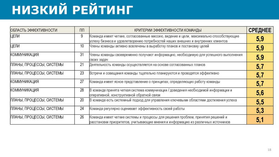 Оценка команд. EQF оценка команды. EQF оценка команды по срокам.