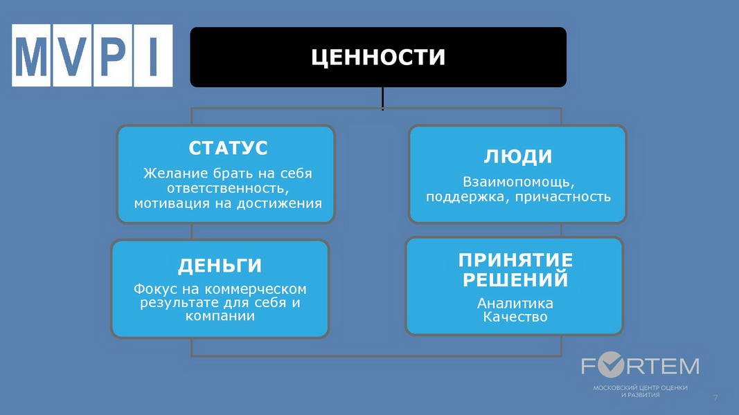 V1_Командный отчет HOGAN_Компания ABC_для Заказчика_2020_Пример-page-007