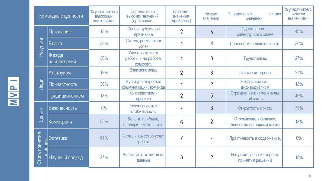 V1_Командный отчет HOGAN_Компания ABC_для Заказчика_2020_Пример-page-008